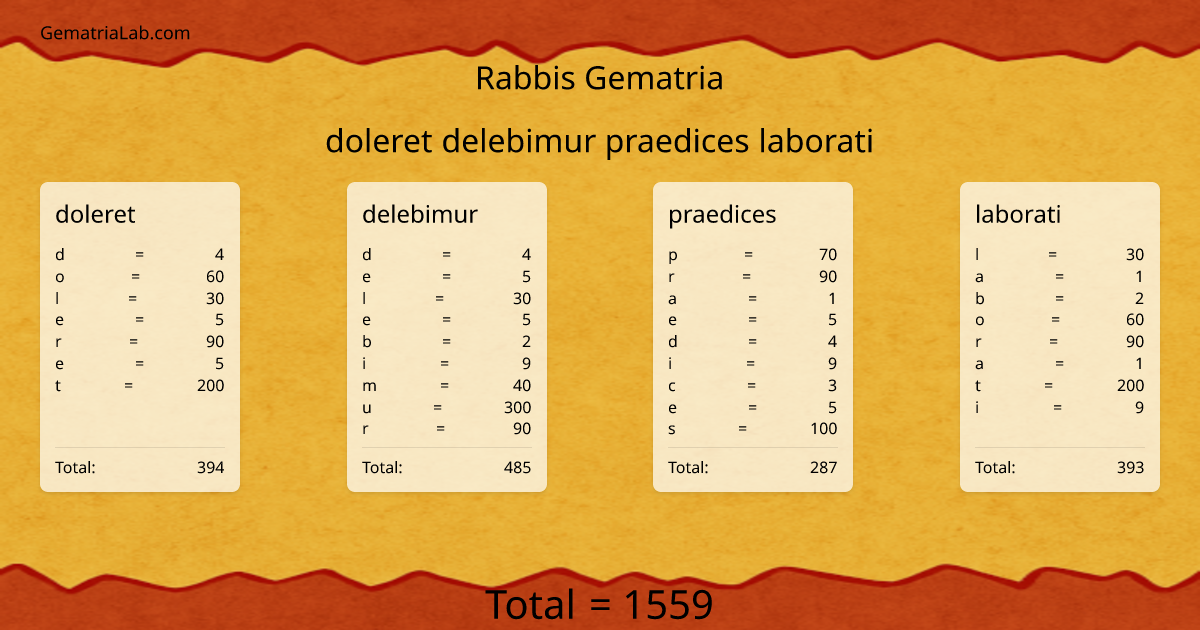 doleret delebimur praedices laborati in rabbis Gematria